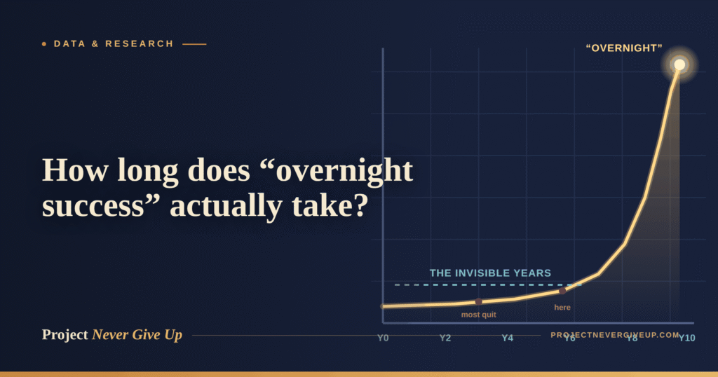 overnight success