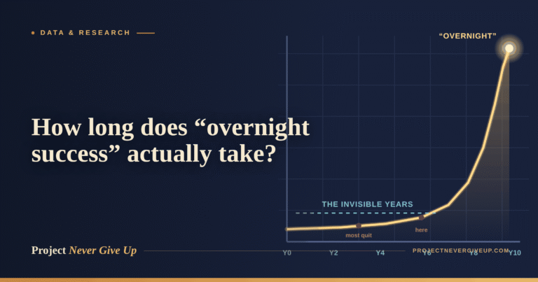How Long Does “Overnight Success” Actually Take? We Analysed the Data. The Answer Is Roughly a Decade.